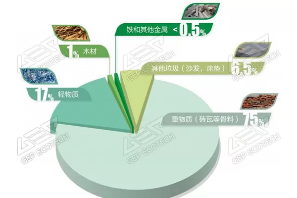 裝修垃圾01