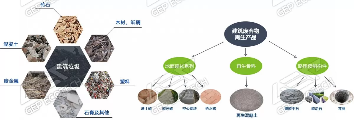 建築垃圾處理生產線