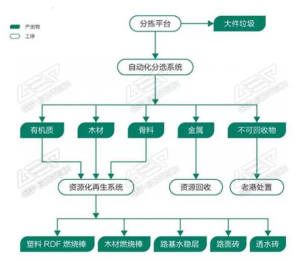 裝修垃圾02
